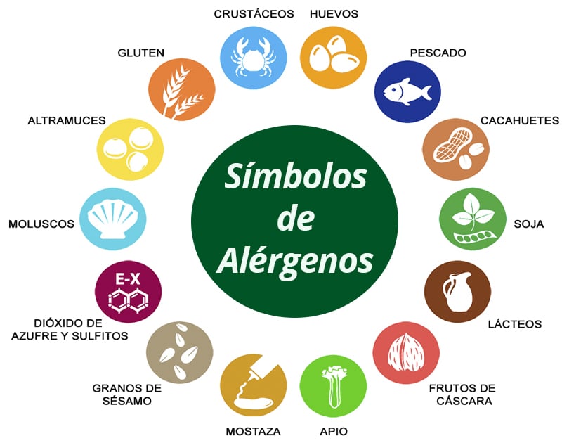 Ilustración de los 14 alérgenos alimentarios principales