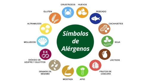 Alérgenos alimentarios: una guía completa para comer de forma segura